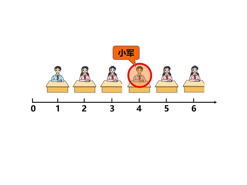 苏教版四年级数学下册第8单元第2课《用数对确定位置》课件第2页