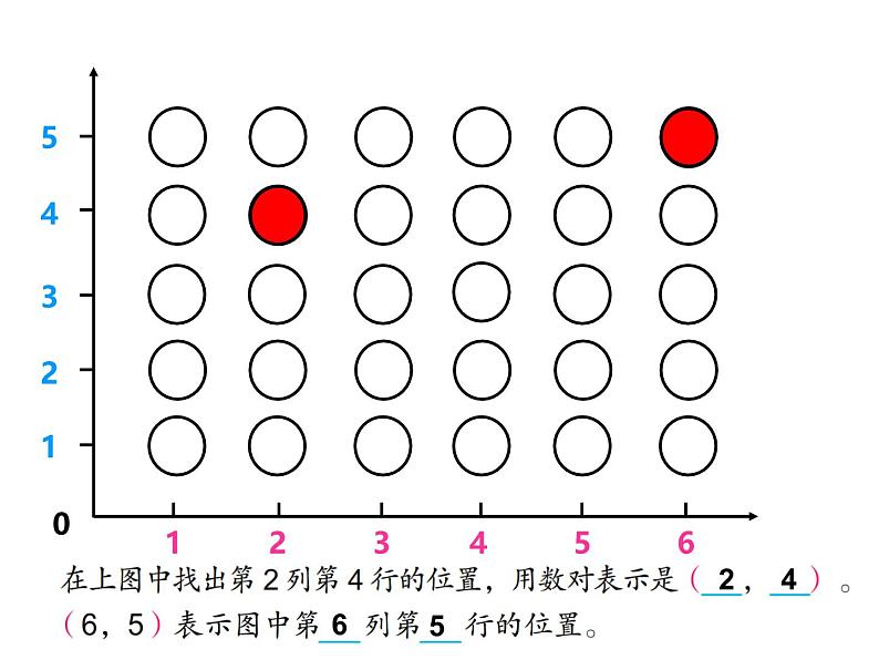 苏教版四年级数学下册第8单元第2课《用数对确定位置》课件第6页