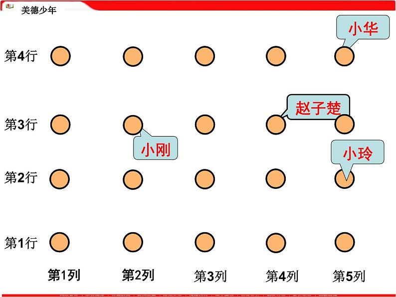 苏教版四年级数学下册第八单元第1课时《用数对确定位置》课件第7页