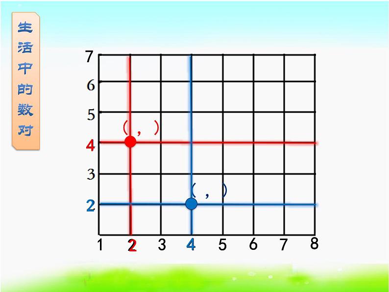 苏教版四年级数学下册第八单元第1课《确定位置（整理与复习）》课件第2页