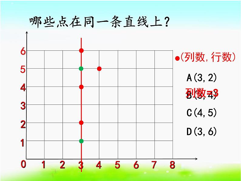 苏教版四年级数学下册第八单元第1课《确定位置（整理与复习）》课件第7页