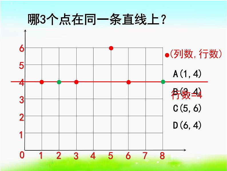 苏教版四年级数学下册第八单元第1课《确定位置（整理与复习）》课件第8页