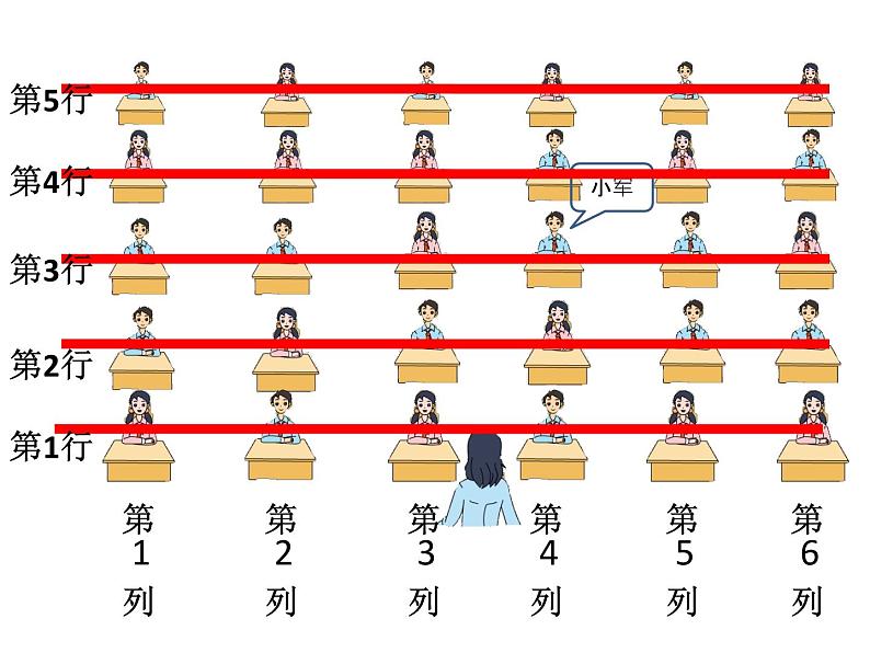 苏教版四年级数学下册第八单元第2课《用数对确定位置》课件第5页