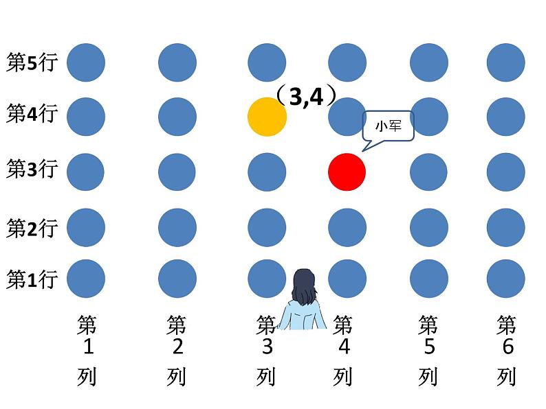 苏教版四年级数学下册第八单元第2课《用数对确定位置》课件第6页