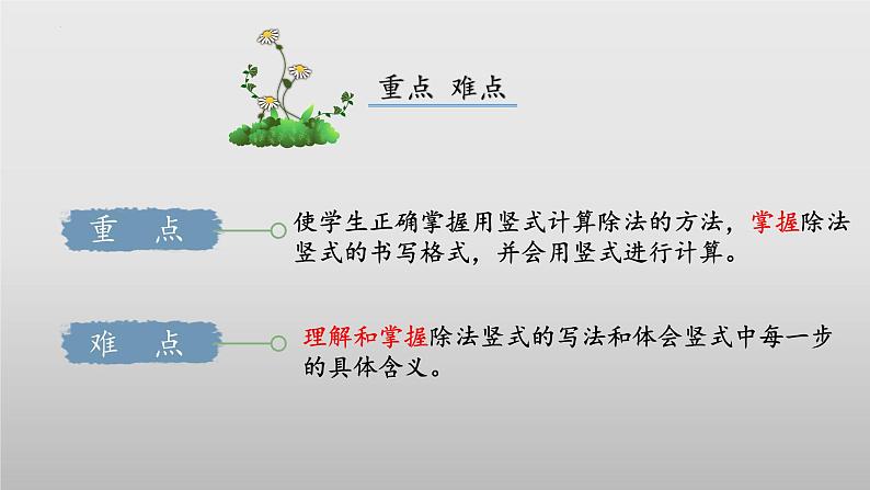 北师大版数学二年级下册 1.1《分苹果》课件PPT第3页