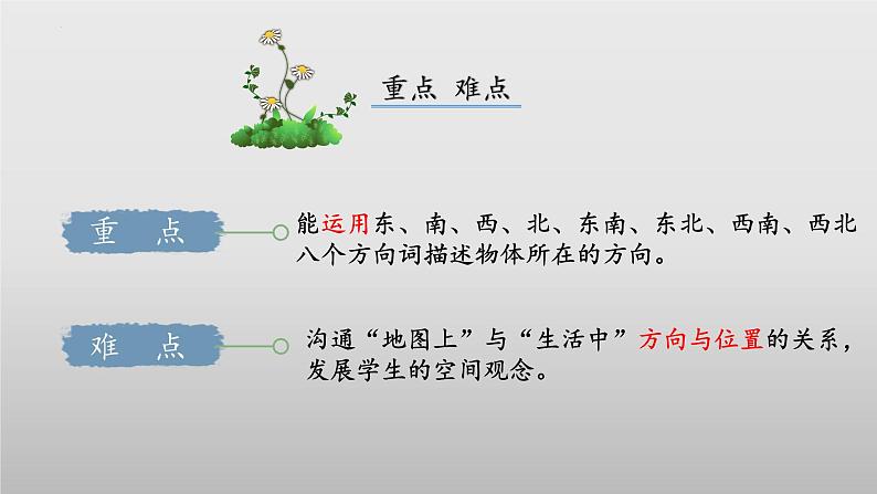 北师大版数学二年级下册 2.2《辨认方向》课件PPT第3页