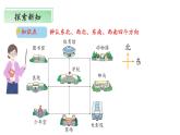 北師大版數(shù)學(xué)二年級下冊 2.2《辨認方向》課件PPT