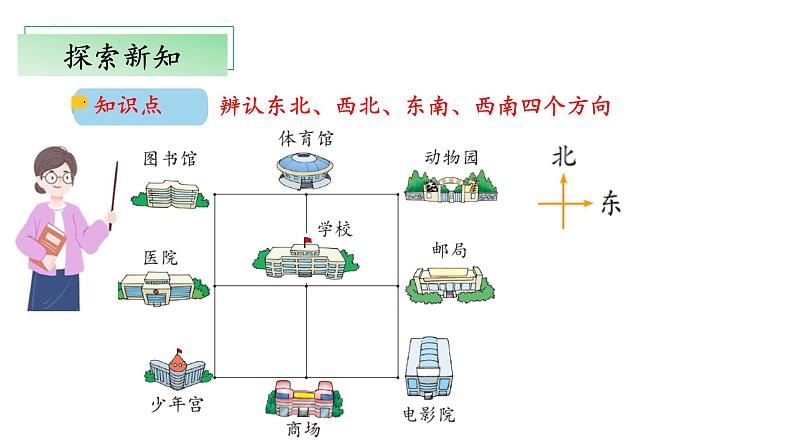 北师大版数学二年级下册 2.2《辨认方向》课件PPT第4页