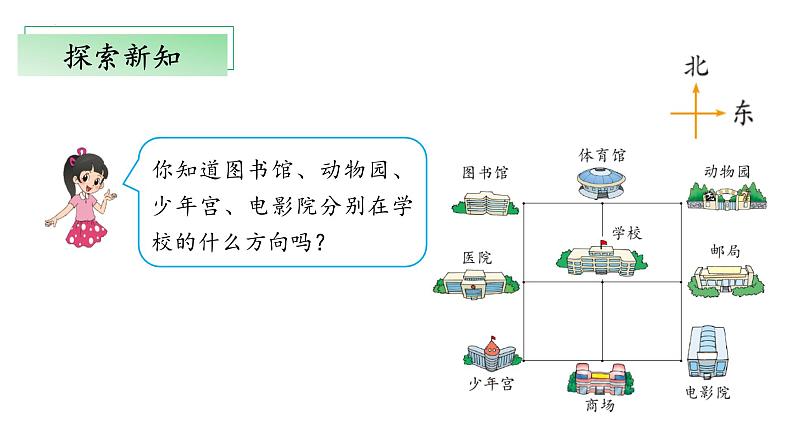 北师大版数学二年级下册 2.2《辨认方向》课件PPT第6页