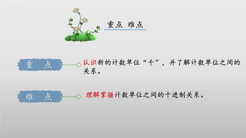 北师大版数学二年级下册 3.1《数一数（一）》课件PPT第3页