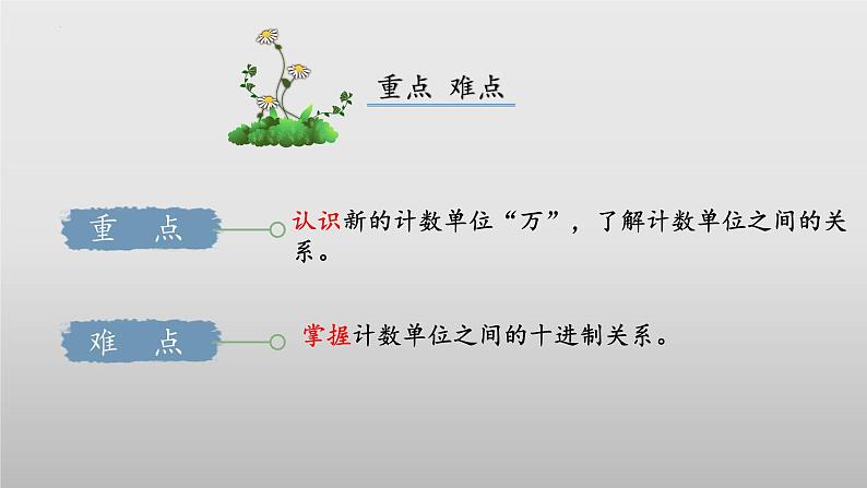 北师大版数学二年级下册 3.2《数一数（二）》课件PPT第3页