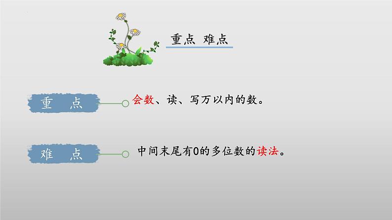 北师大版数学二年级下册 3.3《拨一拨》课件PPT第3页