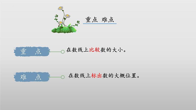 北师大版数学二年级下册 3.4《比一比》课件PPT第3页