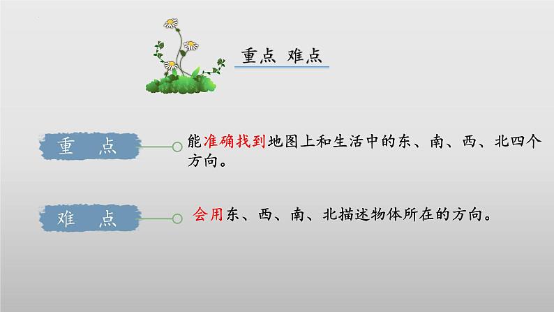 北师大版数学二年级下册 2.1《东南西北》课件PPT第3页