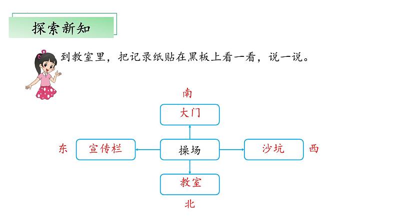 北师大版数学二年级下册 2.1《东南西北》课件PPT第8页