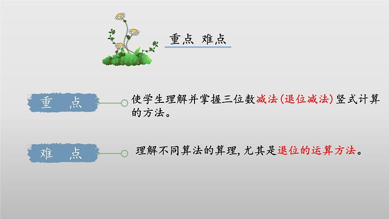 北师大版数学二年级下册 5.4《小小图书馆》课件PPT第3页