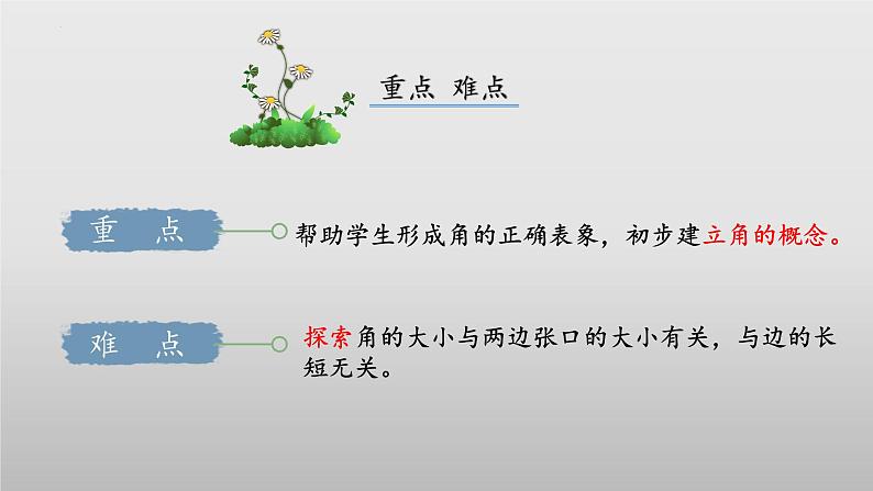 北师大版数学二年级下册 6.1《认识角》课件PPT第3页