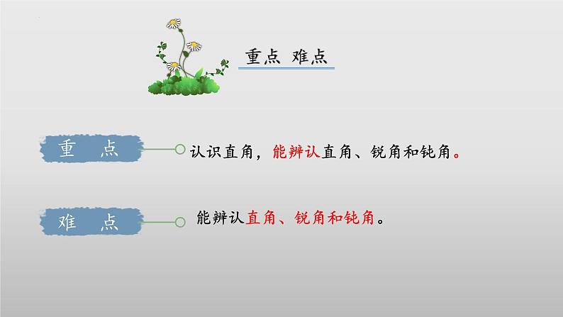 北师大版数学二年级下册 6.2《认识直角》课件PPT第3页