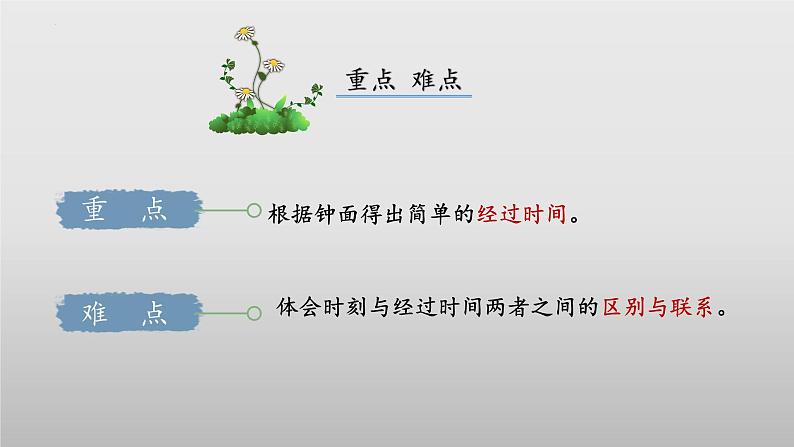 北师大版数学二年级下册 7.3《淘气的作息时间》课件PPT第3页