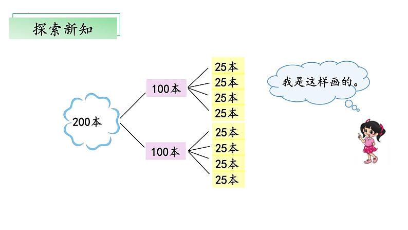 北师大版数学三年级下册 1.7《买新书》课件PPT第8页