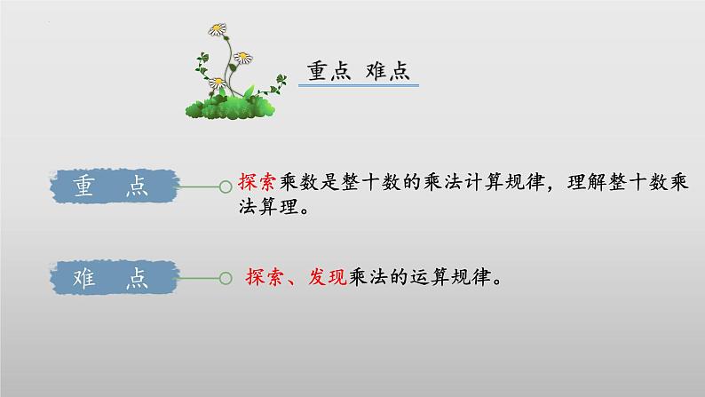 北师大版数学三年级下册 3.1《找规律》课件PPT第3页