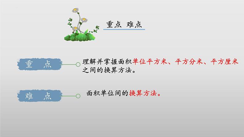 北师大版数学三年级下册 5.4《面积单位的换算》课件PPT第3页