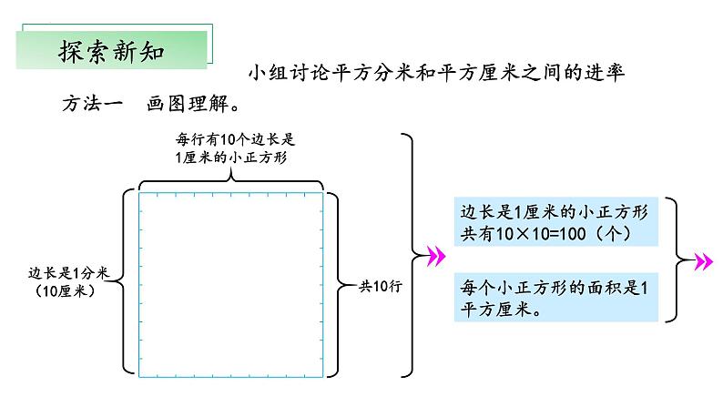 北师大版数学三年级下册 5.4《面积单位的换算》课件PPT第8页