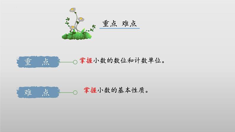 北师大版数学四年级下册 1.3《小数的意义（三）》课件PPT第3页