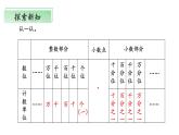 北师大版数学四年级下册 1.3《小数的意义（三）》课件PPT