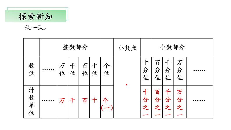 北师大版数学四年级下册 1.3《小数的意义（三）》课件PPT第5页