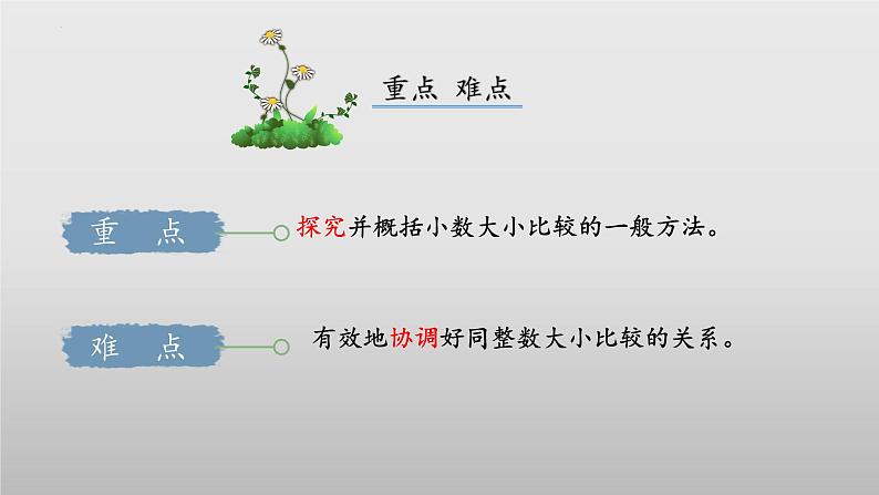 北师大版数学四年级下册 1.4《比大小》课件PPT第3页