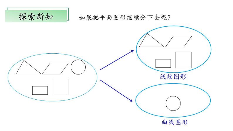 北师大版数学四年级下册 2.1《图形分类》课件PPT第8页