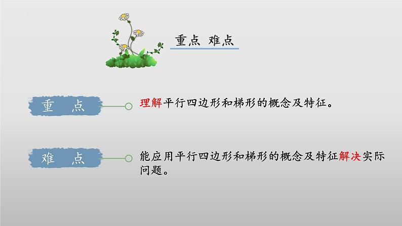 北师大版数学四年级下册 2.5《四边形分类》课件PPT第3页