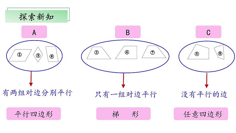 北师大版数学四年级下册 2.5《四边形分类》课件PPT第7页