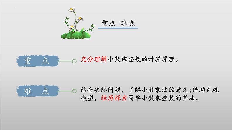 北师大版数学四年级下册 3.1《买文具》课件PPT第3页