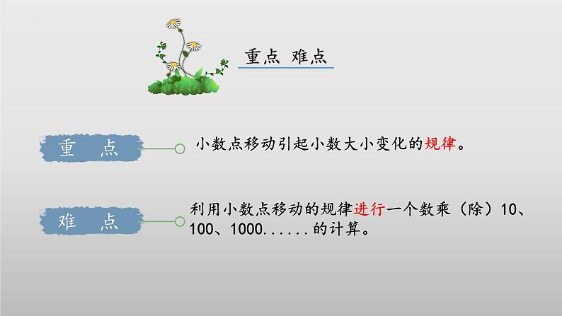 北师大版数学四年级下册 3.2《小数点搬家》课件PPT第3页