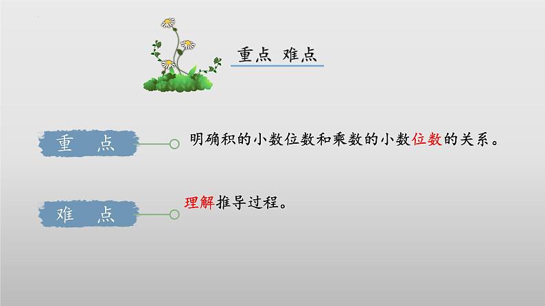 北师大版数学四年级下册 3.3《街心广场》课件PPT第3页