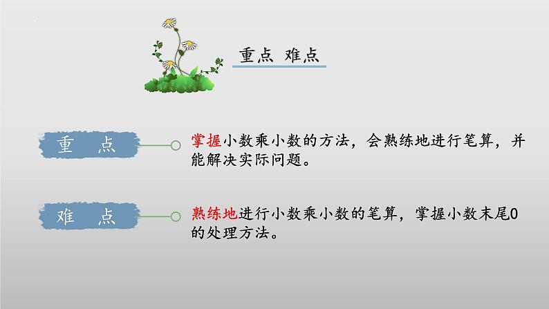 北师大版数学四年级下册 3.5《蚕丝》课件PPT第3页