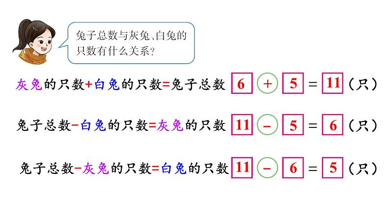 小学数学新西师版一年级下册第一单元第四课时 解决问题教学课件2025春第4页