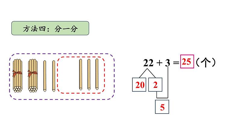 小学数学新西师版一年级下册第四单元1第四课时 两位数加一位数的口算教学课件2025春第7页