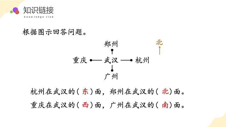 第三单元 第3课时 认识东北、西北、东南、西南（教学课件）苏教版第5页