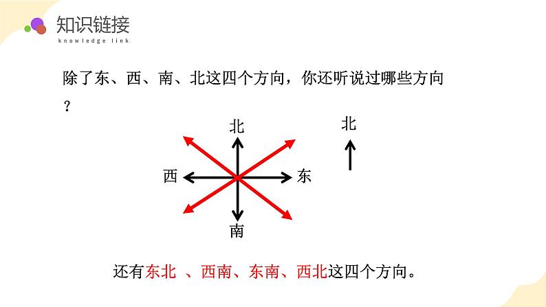 第三单元 第3课时 认识东北、西北、东南、西南（教学课件）苏教版第6页