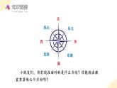 【新課標(biāo)】蘇教版數(shù)學(xué)二年級(jí)下冊(cè)《綜合與實(shí)踐：測(cè)定方向》課件+教案