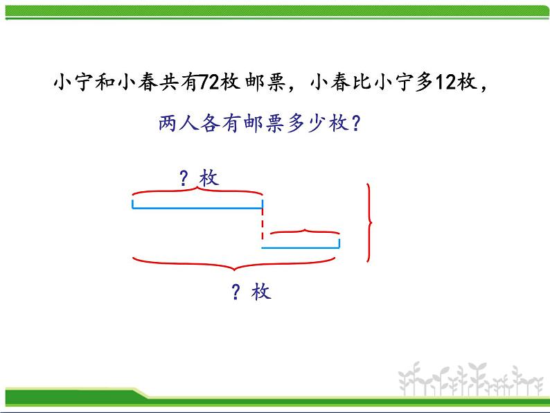 苏教版四年级数学下册第5单元第1课《画线段图整理信息》研究型课件第3页