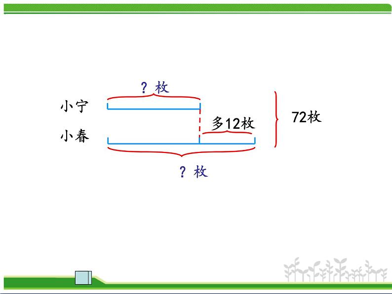 苏教版四年级数学下册第5单元第1课《画线段图整理信息》研究型课件第4页