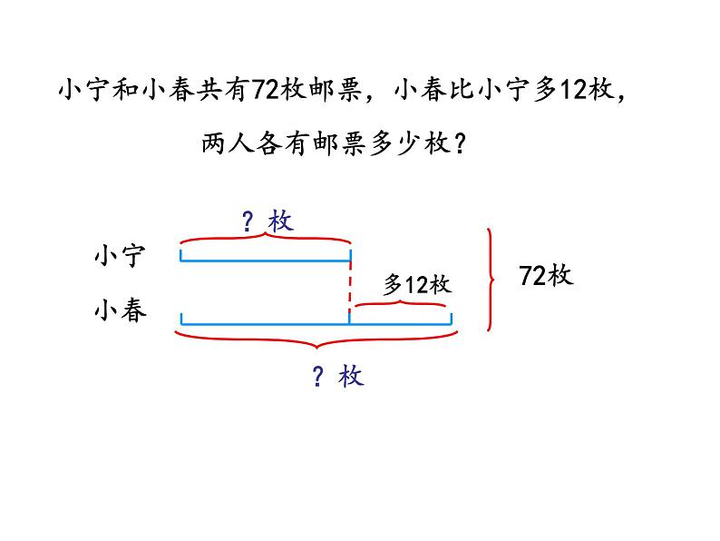 苏教版四年级数学下册第5单元第1课《画线段图整理信息》研究型课件第5页