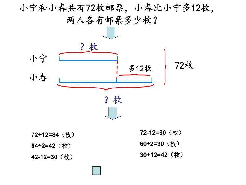 苏教版四年级数学下册第5单元第1课《画线段图整理信息》研究型课件第8页