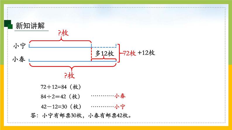 苏教版四年级数学下册第五单元第1课《画线段图整理信息》课件第8页