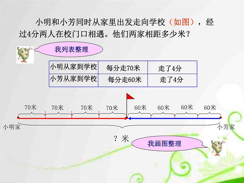 苏教版四年级数学下册第六单元第八课《相遇问题》课件第5页