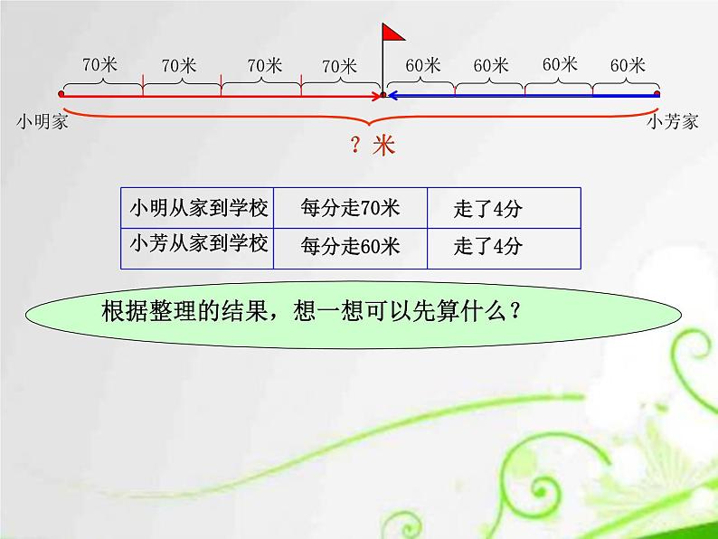 苏教版四年级数学下册第六单元第八课《相遇问题》课件第6页